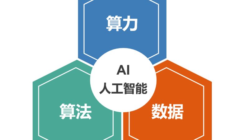 工业AI算法硬件搭配：揭秘高效协同之道**